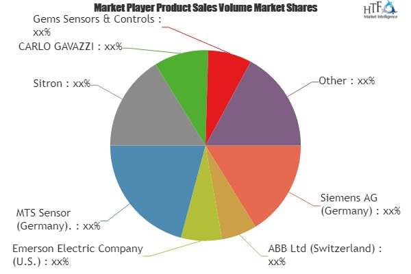 Liquid Level transducers Market