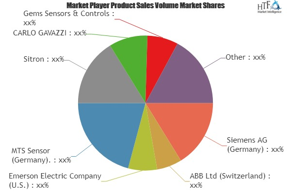 Liquid Level transducers Market'