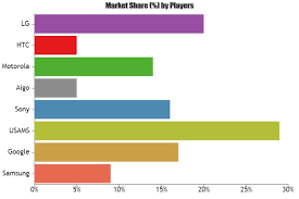 Cell Phone Wireless Chargers Market'