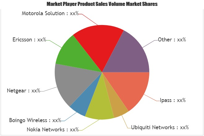 Wi-Fi Hotspot Market Analysis &amp; Forecast For Next 5 