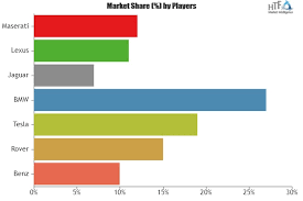 Luxury Cars Market'