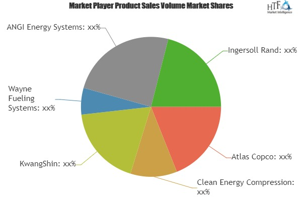 Natural Gas Refueling Stations Market'