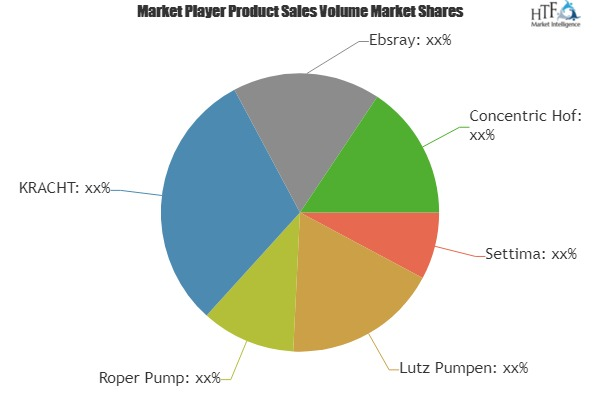 Motorless Fuel Pumps Market'