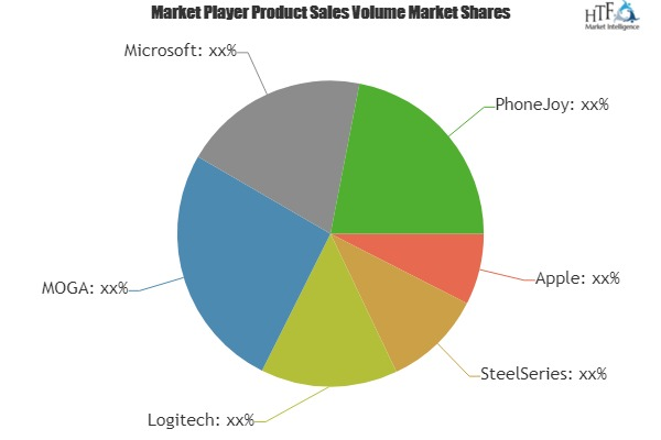 Mobile Wireless Gaming Controllers Market'