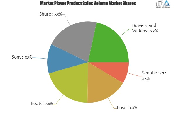 Music Headphone Market