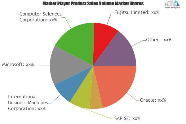 Retail Cloud Market