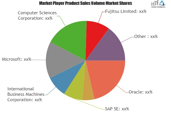 Retail Cloud Market'