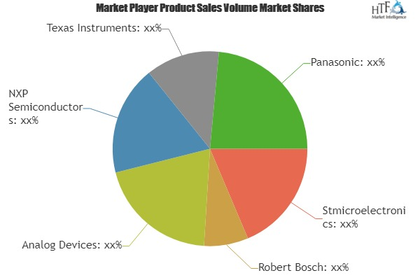 Micro-Electro-Mechanical Systems Market'