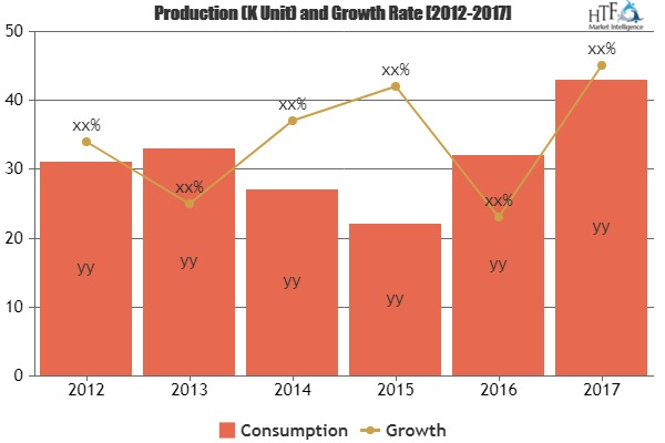 Public Cloud Storage Service Market'