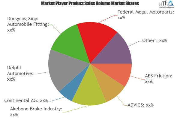Automotive Aftermarket Brake Friction Parts Market