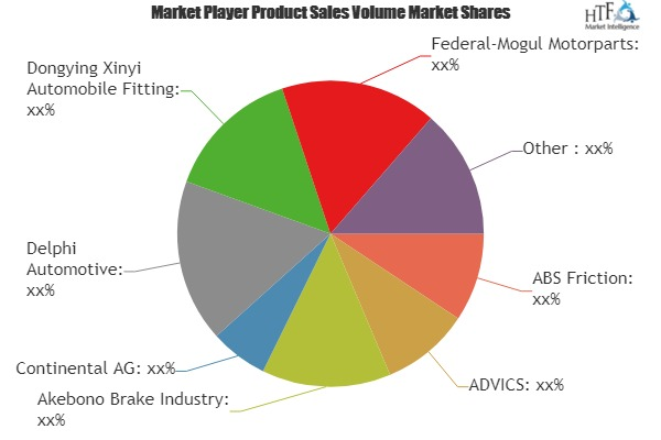 Automotive Aftermarket Brake Friction Parts Market'