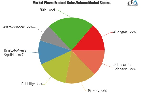 Major Tranquilizers Market'