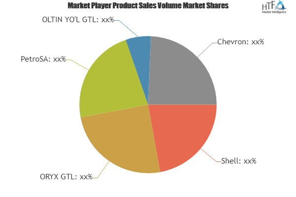 Gas-to-liquid (GTL) Market'