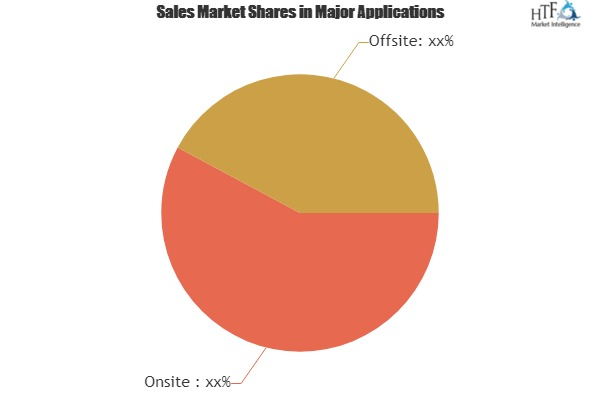 Hazardous Waste Management Market is Booming Worldwide