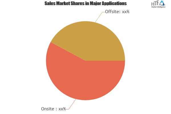 Hazardous Waste Management Market is Booming Worldwide'