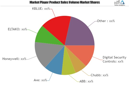Burglar Alarms Market to see Stunning Growth