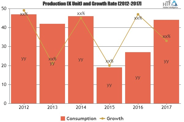 Makeup Brushes Market Is Thriving Worldwide with Top Vendors