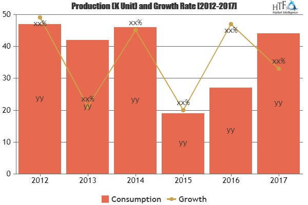 Makeup Brushes Market Is Thriving Worldwide with Top Vendors'