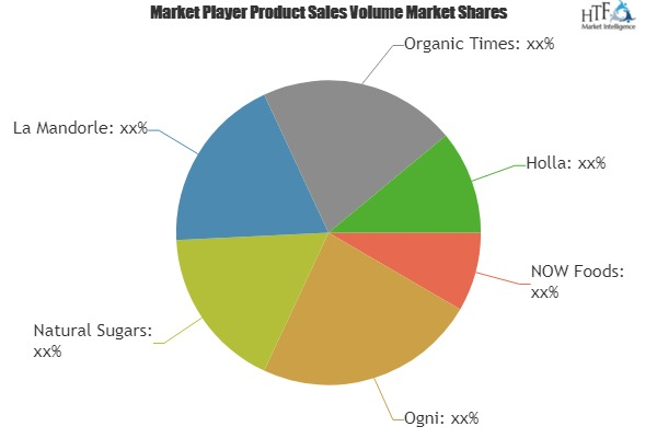 New Report Explored Global Organic Milk Powder Market Demand