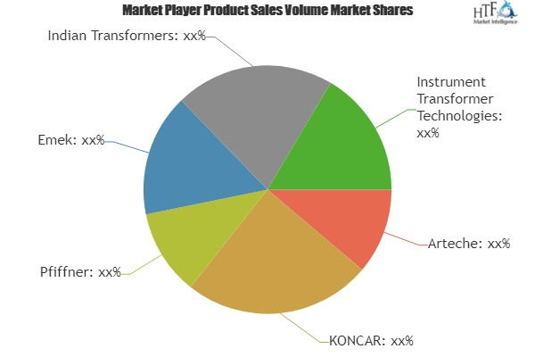 Oil-Immersed Current Transformer Market Set to Boom in Comin