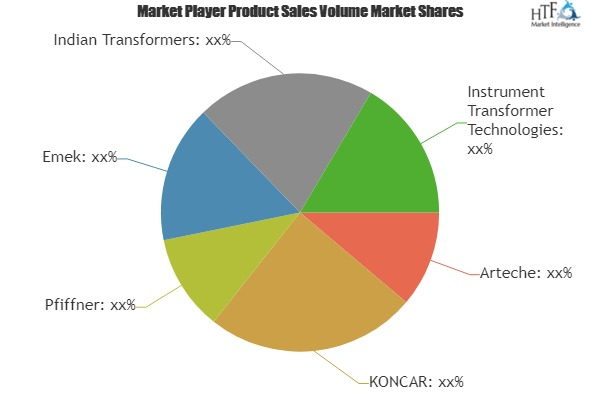 Oil-Immersed Current Transformer Market Set to Boom in Comin'