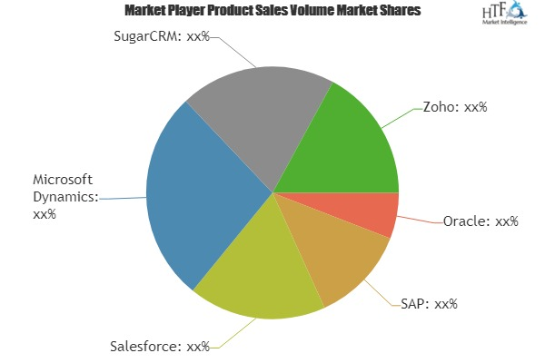 Booming Report on Online CRM Software Market 2019: Emerging'