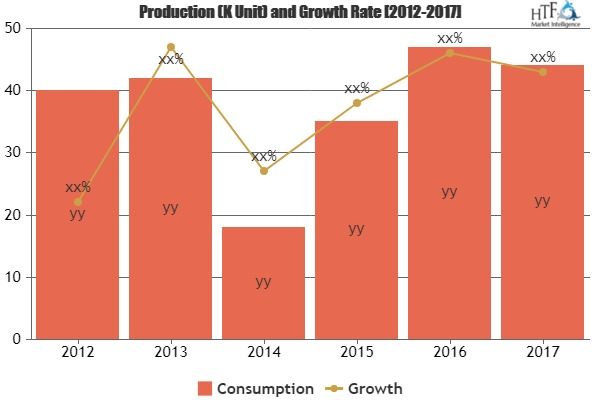 2019 Onshore and Offshore Handling Equipment Market Top Key'