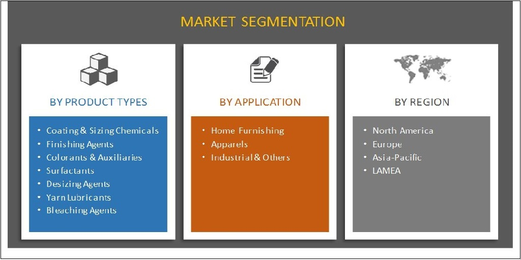 Textile Chemicals Market- Global Opportunity Analysis