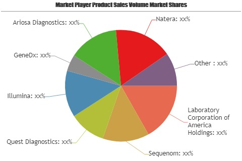 Prenatal Screening Market'