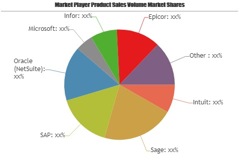 Practice Management Software for Accountants & Bookk