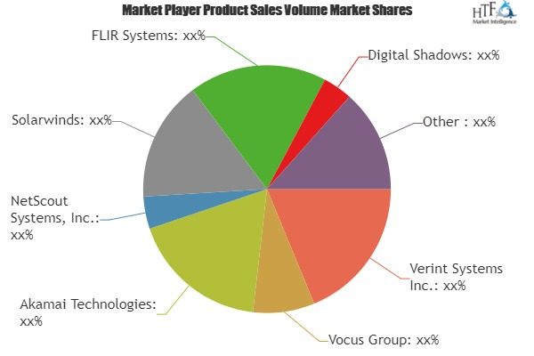 Situational Awareness Platform Market'