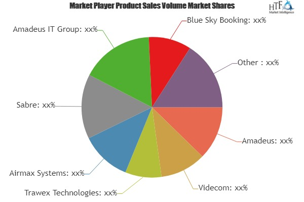 Airline Ticketing System Market'