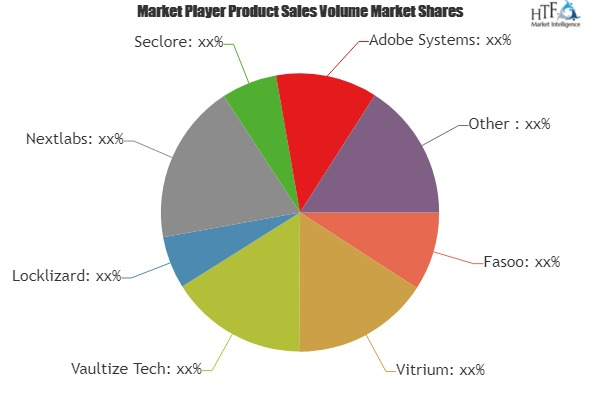 Enterprise Digital Rights Management Market'