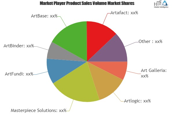 Art Inventory Software Market