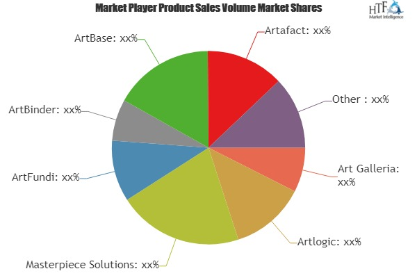 Art Inventory Software Market'