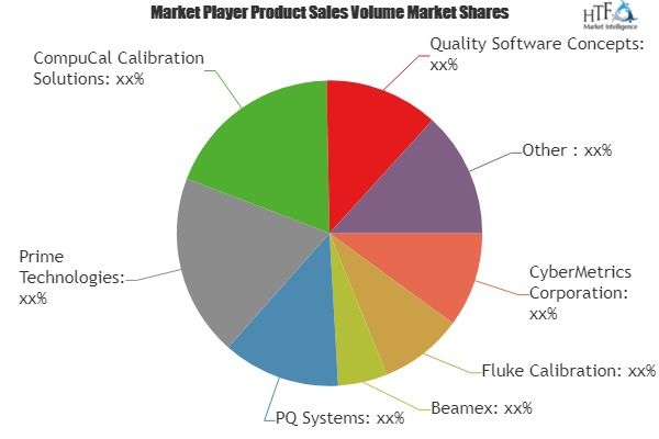 Equipment Calibration Software Market'