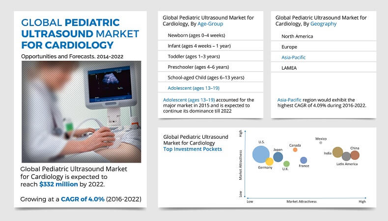 Pediatric Ultrasound Market Opportunity Analysis