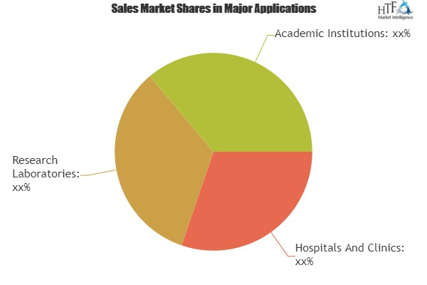 Blood Plasma Products Market