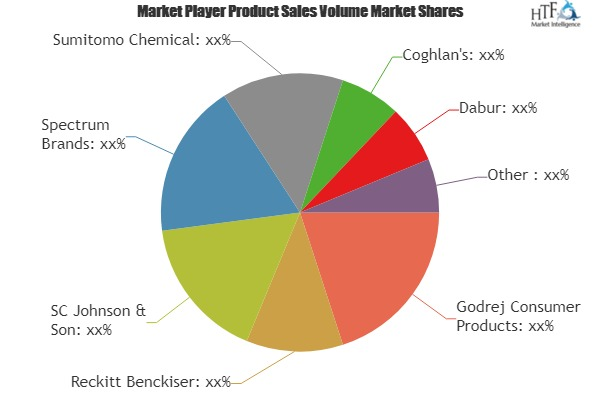 Household Insecticide Market'