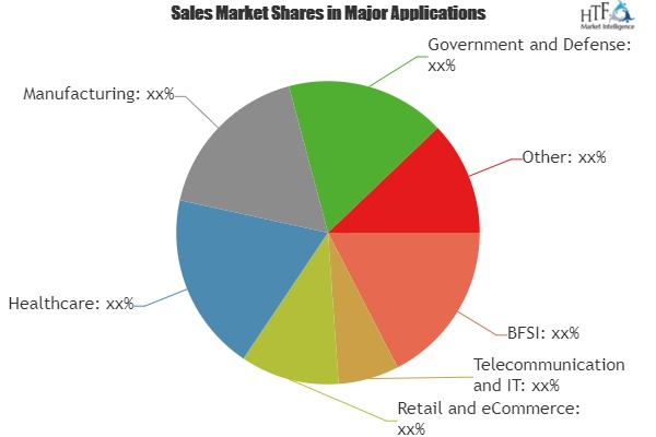 Metadata Management Services Market'