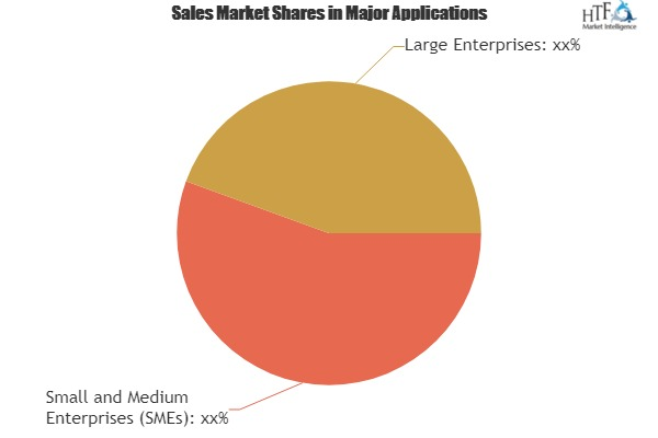 Server for Virtualization Market'