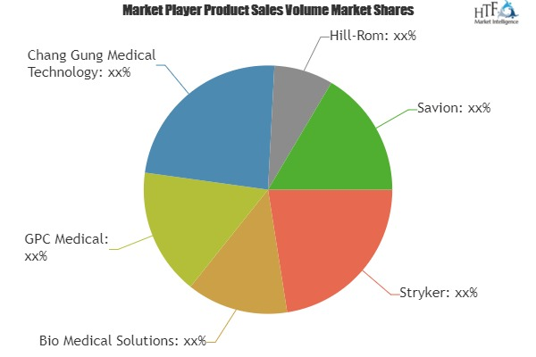 Medical Clinic Furnitures Market'