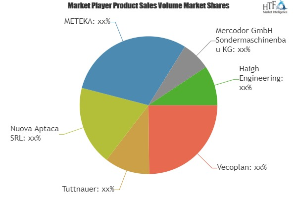 Medical Waste Disposal System Market'