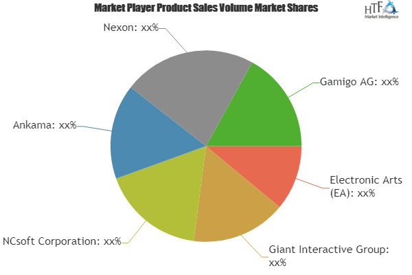 MMO Games Market