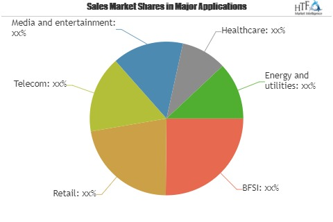 SaaS-based Business Analytics Market