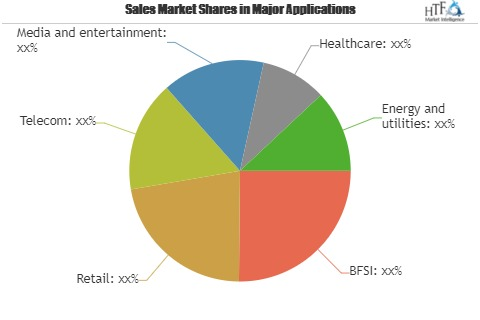 SaaS-based Business Analytics Market'