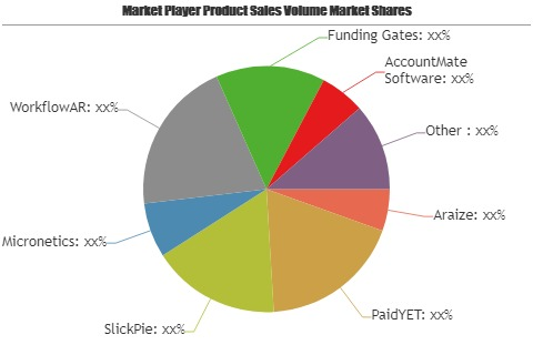 Accounts Receivable Management Software Market'