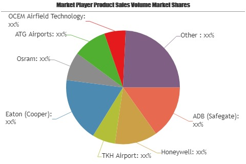 Airfield Lighting Solutions Market'