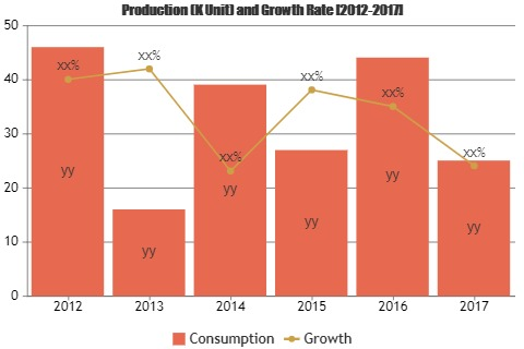 Online Auction Market