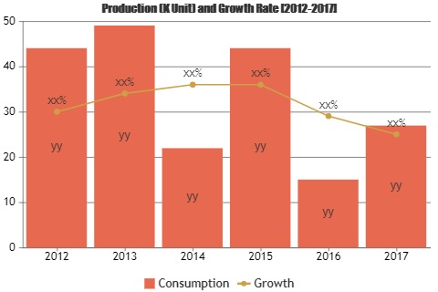 Enterprise Content Management Software Market'